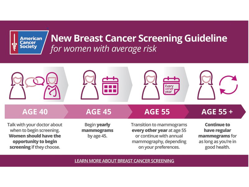 Breast Cancer Guideline Infographic (1).jpg