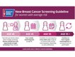 Breast Cancer Guideline Infographic (1).jpg